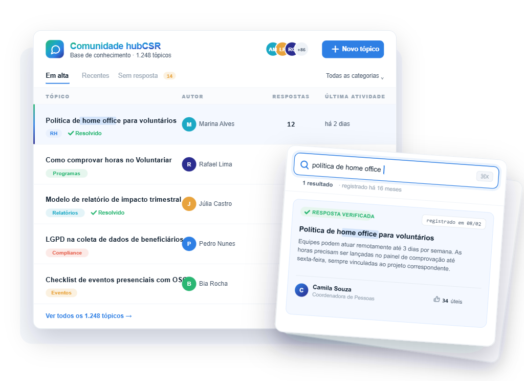 Painel hubCSR — comunidades e wiki