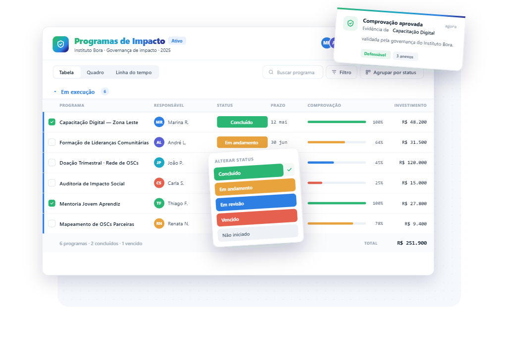 Painel hubCSR — treinamentos obrigatórios